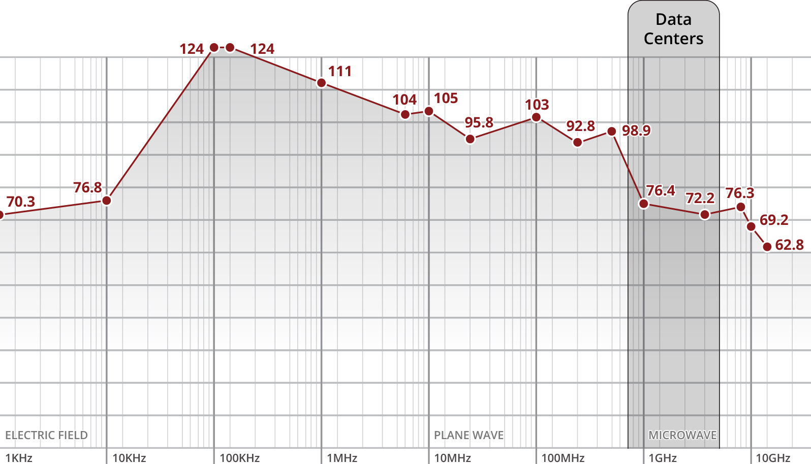 Radio Frequency Results Graph