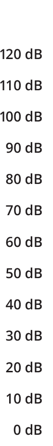 Radio Frequency Results Numbers